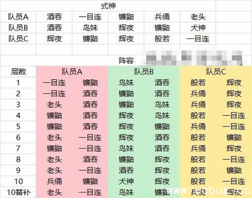 《阴阳师》真八岐大蛇单人怎么过