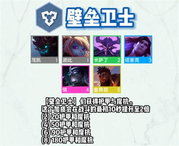 云顶之弈S9壁垒卫士羁绊介绍
