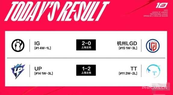 lpl2023春季赛积分排名怎么样-2023lpl春季赛积分最终排名分享