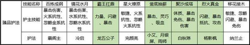 剑侠世界3