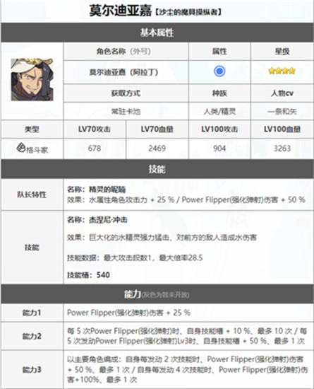 世界弹射物语阿拉丁角色介绍-世界弹射物语角色大全