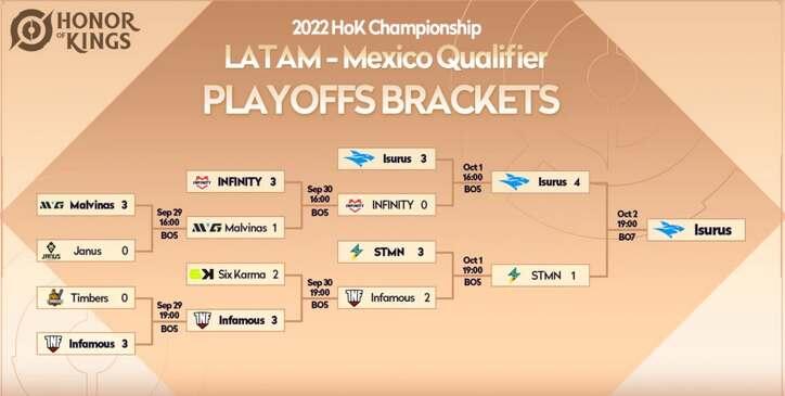 王者荣耀世界冠军杯有外国队吗 2022世冠参赛队伍全分享