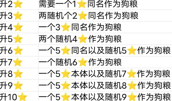使魔计划升星材料表是什么 使魔计划狗粮消耗详情攻略