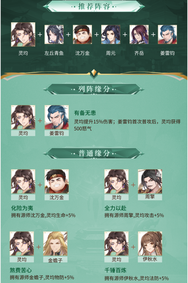 元尊手游灵均阵容怎么搭配元尊手游灵均阵容推荐