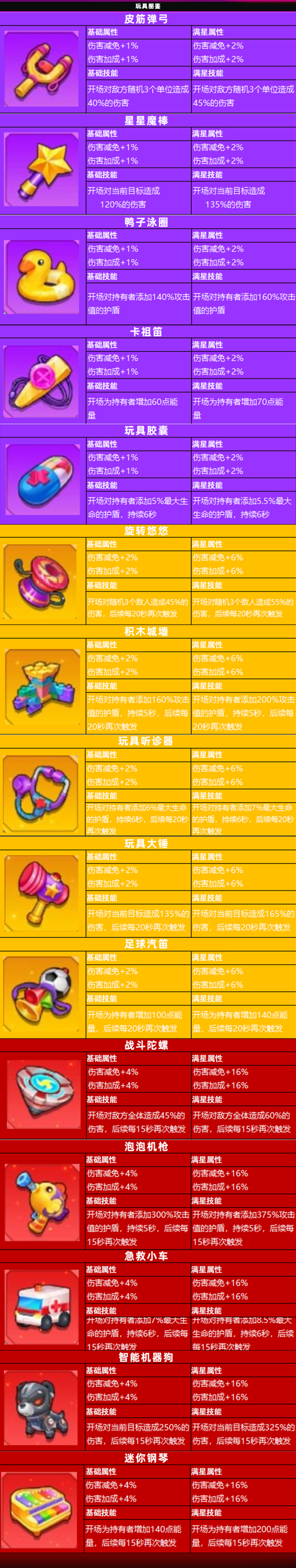 不朽大陆玩具怎么获得不朽大陆玩具获取攻略