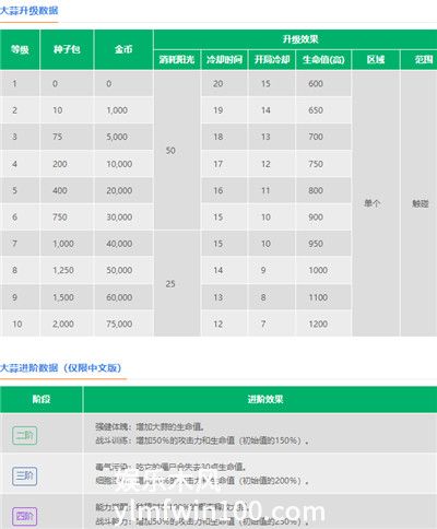 植物大战僵尸2大蒜怎么-植物大战僵尸2大蒜的属性技能介绍