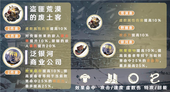 崩坏星穹铁道瓦尔特带什么遗器好崩坏星穹铁道瓦尔特遗器建议