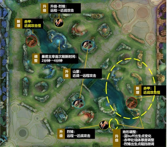 王者荣耀最新野区资源有什么变化 野区资源分布优化效果一览