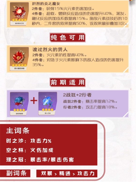 原神迪卢克圣遗物应该怎么选择原神迪卢克圣遗物选择攻略