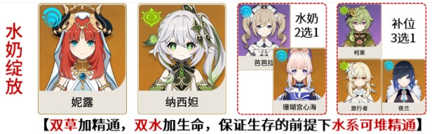 原神妮露水奶绽放体系怎么玩原神妮露水奶绽放体系详解