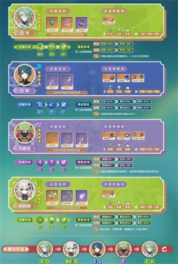 原神白术超激绽怎么配队原神白术超激绽配队详解