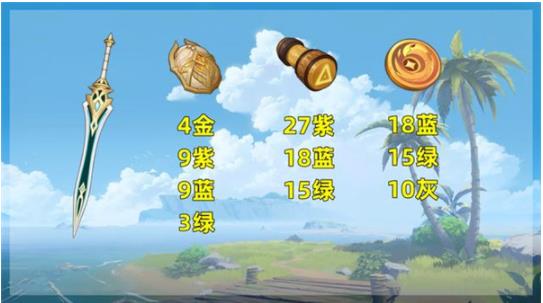 原神3.1玛海菈的水色升级素材是哪些 原神3.1玛海菈的水色升级素材一览