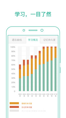 墨墨背单词APP破解版