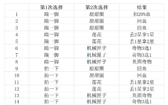 崩坏星穹铁道电视购物频道事件选哪个 电视购物频道事件选择推荐详解