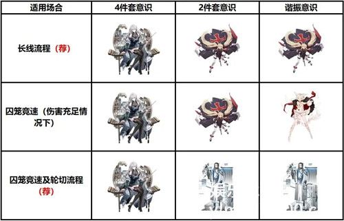 战双帕弥什中的曲启明角色怎么样-战双帕弥什中曲启明角色攻略介绍