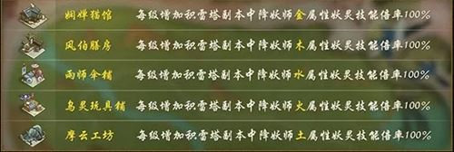 神都夜行录积雷塔挑战副本怎么玩 神都夜行录积雷塔挑战副本玩法介绍