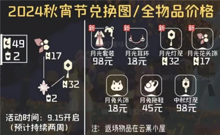 光遇中秋节物品兑换有哪些-光遇中秋节物品兑换图一览2024