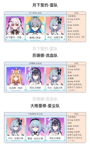 崩坏3大格蕾修如何配队 大格蕾修配队推荐