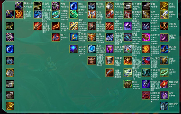 云顶之弈S5装备合成图