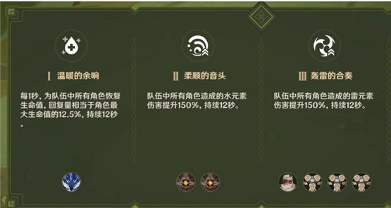 原神无相交响诗森郁之笼玩法第四天森郁之笼攻略分享