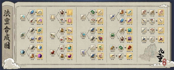 九重试炼最新合成表一览 九重试炼最新合成表28个怎么样