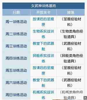 崩坏三训练基地关卡在哪 崩坏三训练基地关卡解析