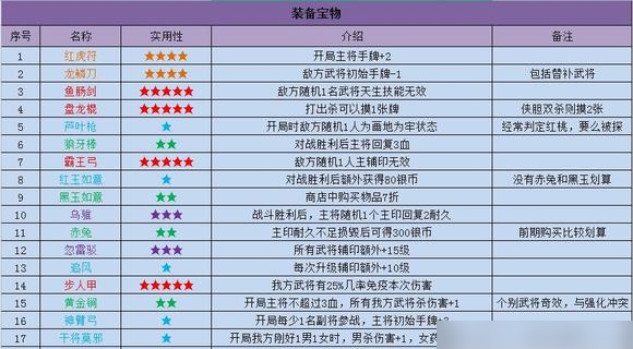 英雄杀收复燕云怎么玩英雄杀收复燕云攻略大全