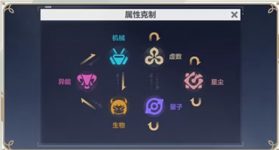 崩坏3星尘属性是什么 星尘属性介绍一览