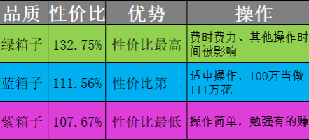 守塔不能停哪个装备箱值得买守塔不能停装备箱购买推荐