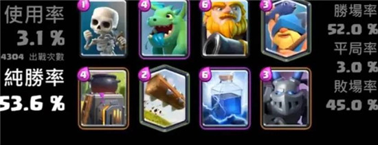 皇室战争卡组搭配2022：如何搭配卡组