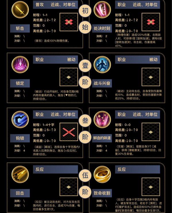 铃兰之剑嘉西娅技能是什么铃兰之剑嘉西娅技能介绍