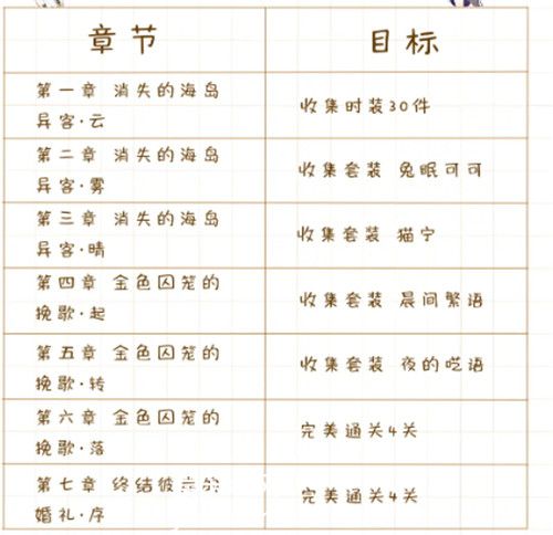 以闪亮之名主线攻略-以闪亮之名主线通关条件