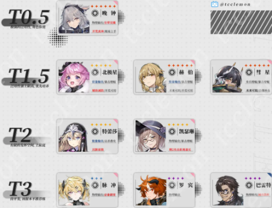 银河境界线狙击队怎么搭配银河境界线狙击队阵容推荐