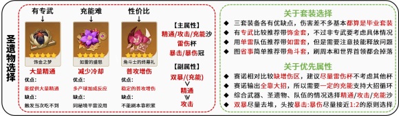 原神赛诺圣遗物用什么比较好原神赛诺圣遗物搭配推荐