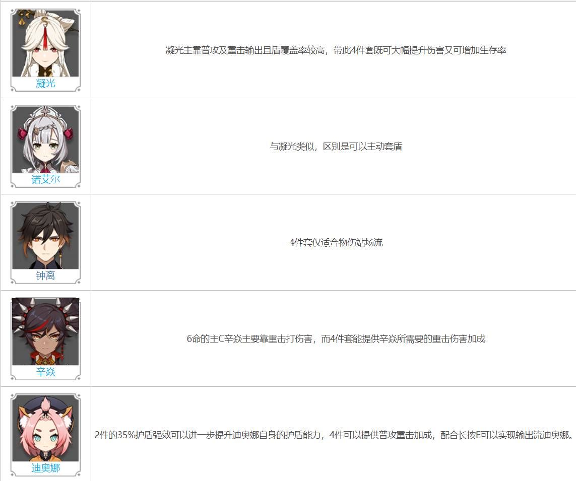 原神逆飞的流星适合谁-原神逆飞的流星适用角色