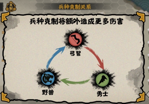 无悔华夏兵种克制关系是什么兵种克制介绍