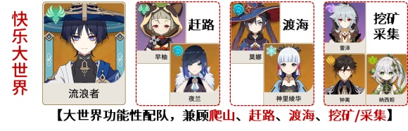 原神流浪者大世界全功能队伍组队思路原神流浪者大世界全功能队伍解析
