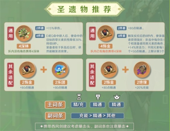 原神卡维圣遗物怎么选原神卡维圣遗物选择攻略