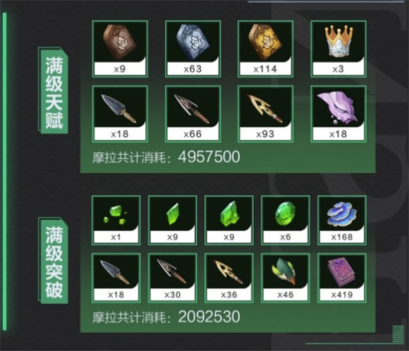 原神柯莱的培养材料是什么原神柯莱培养材料一览