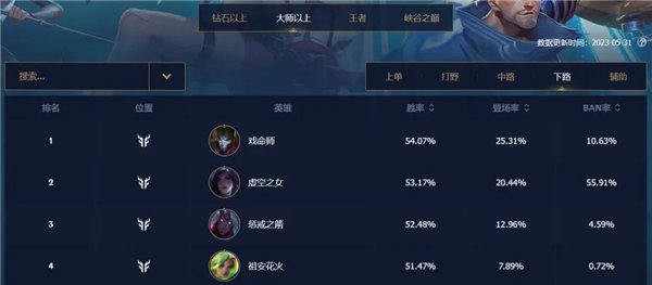 英雄联盟手游4.2版本强势射手有哪些-英雄联盟手游4.2版本射手装备选择攻略