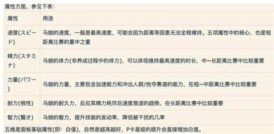 闪耀优俊少女角色怎么培养最好 角色最佳养成玩法分享