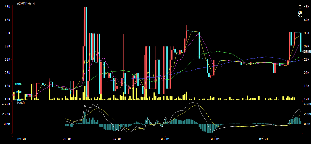 财富通：猎獒保险到期，深渊针价格惨遭滑铁卢