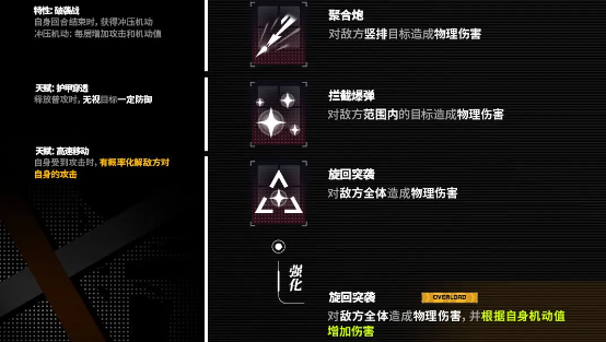 交错战线飓风技能是什么交错战线飓风技能介绍