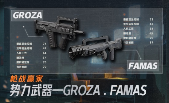 暗区突围Groza如何改装Groza最具有性价比的改装方案