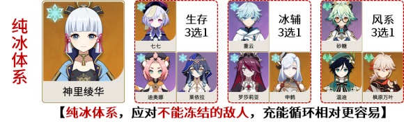 原神神里绫华纯冰体系怎么配队原神神里绫华纯冰配队详解