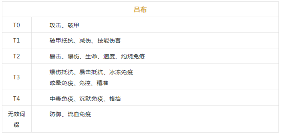 咸鱼之王悬赏活动怎么做咸鱼之王悬赏活动攻略