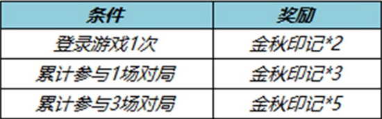 王者荣耀金秋印记如何获取 金秋印记获取方法