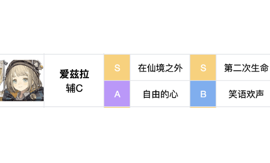 重返未来1999爱兹拉心相怎么搭配重返未来1999爱兹拉心相推荐