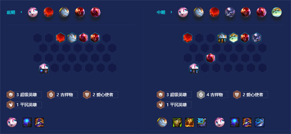 金铲铲之战超级吉祥猫阵容怎么玩-金铲铲之战超级吉祥猫阵容搭配思路一览