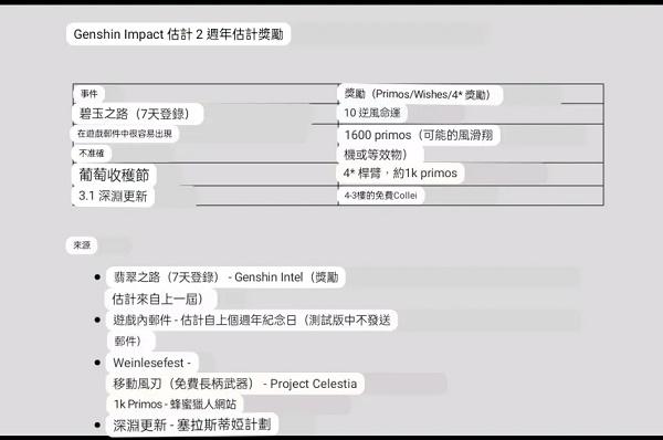 原神2周年庆是哪天